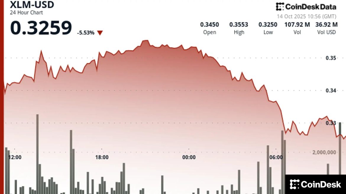 Exchange Review August