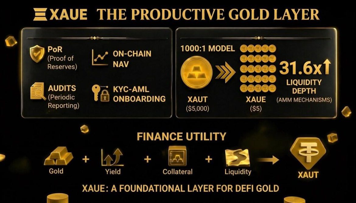 Aurise Foundation Launches XAUE, Unlocking Yield For RWA Gold