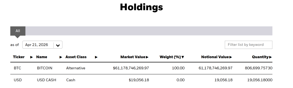 IBIT ETF BTC Holdings