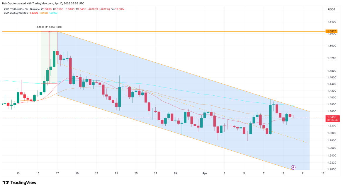 XRP Price Frozen for a Month? A 130 Million Whale Move May Finally Crack It