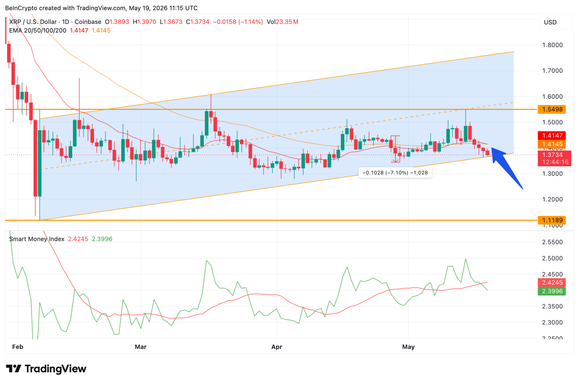 XRP Smart Money Index Breakdown