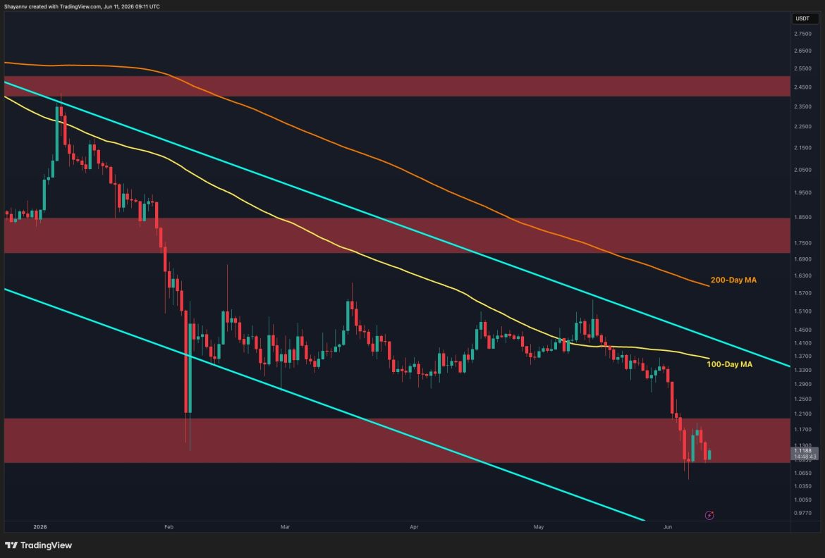 XRP's Weak Recovery Points to More Downside Ahead