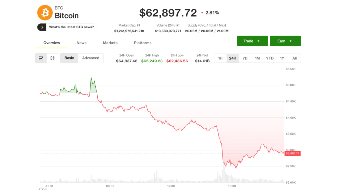Bitcoin (BTC) price's July gain survives hawkish Fed, AI meltdown and Coldcard fallout