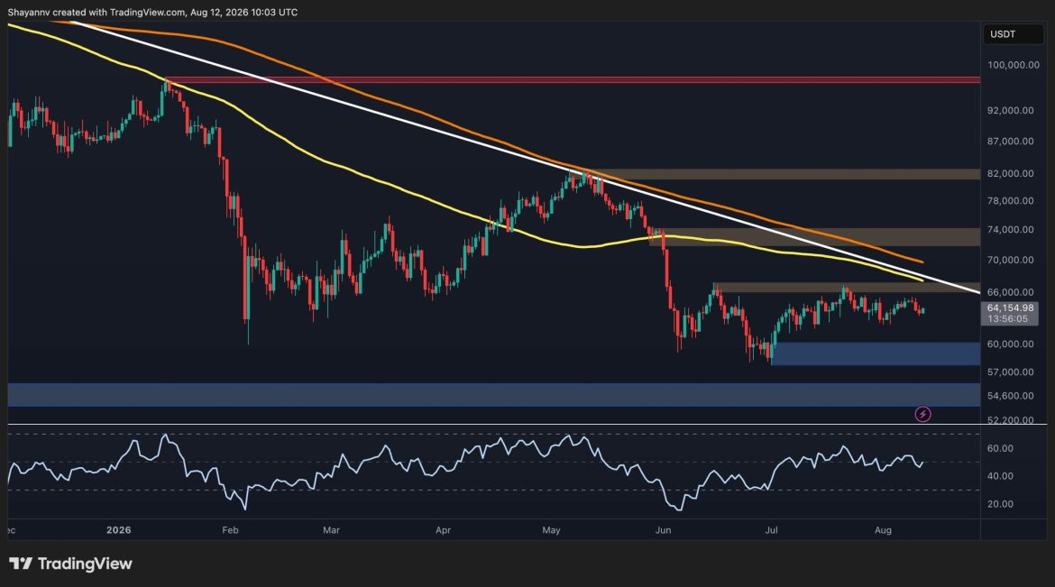 What Does BTC's Bearish Market Structure Signal Next?