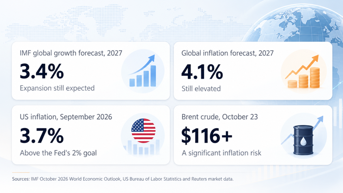 Global Economic Outlook 2027: Are We Heading Toward Another Financial Crisis?
